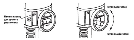 Ручное управление GV12-24-SR-T 