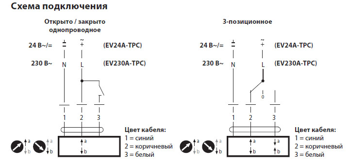 Электрическое подключение EV230A-TPC Электрическое подключение EV230A-TPC