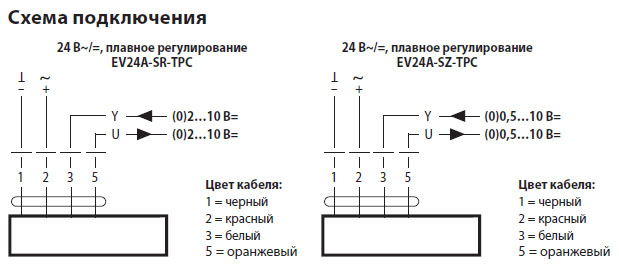 Электрическое подключение EV24A-SZ-TPC Электрическое подключение EV24A-SZ-TPC