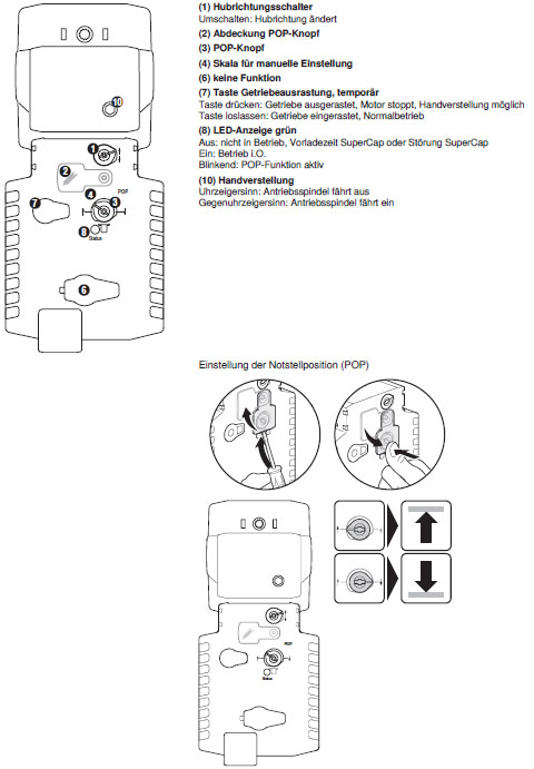Габаритные размеры NVK230A-3 Габаритные размеры NVK230A-3
