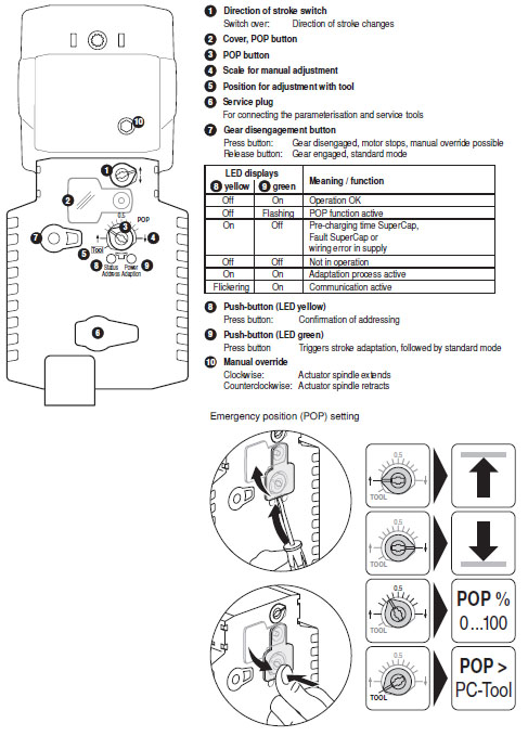 Индикация и управление NVK24A-MP-TPC Индикация и управление NVK24A-MP-TPC