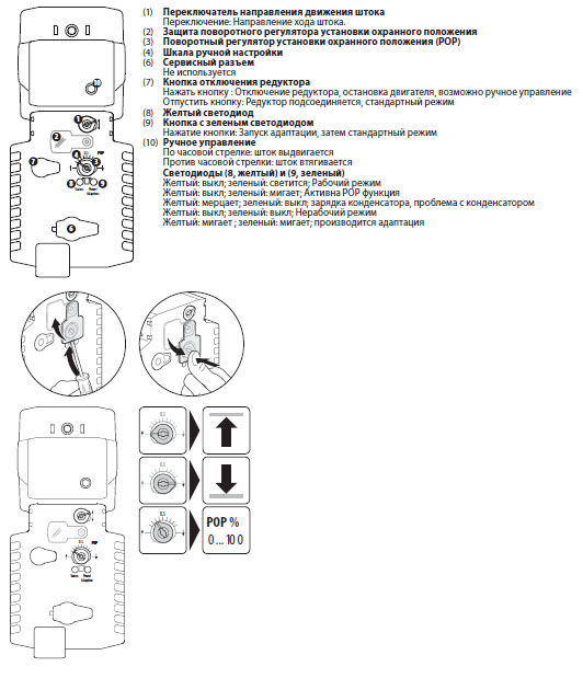 Индикация и управление NVK24A-SZ-TPC Индикация и управление NVK24A-SZ-TPC