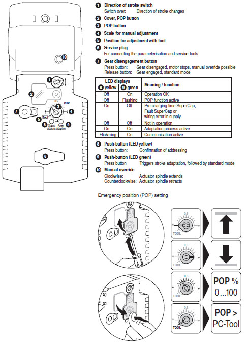 Индикация и управление NVKC24A-MP-TPC Индикация и управление NVKC24A-MP-TPC