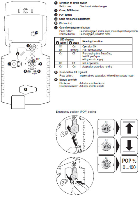 Индикация и управление NVKC24A-SR-TPC Индикация и управление NVKC24A-SR-TPC