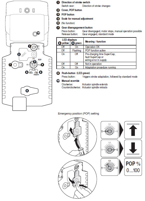Индикация и управление NVKC24A-SZ-TPC Индикация и управление NVKC24A-SZ-TPC