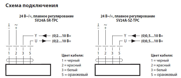 Электрическое подключение SV24A-SZ-TPC Электрическое подключение SV24A-SZ-TPC