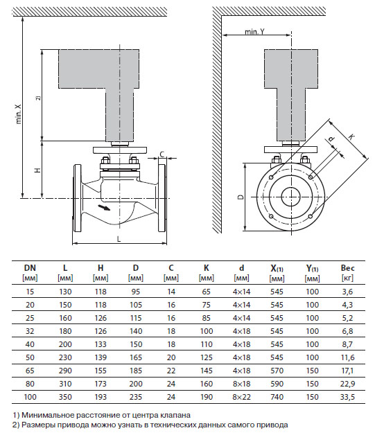 Габаритные размеры H6020X6P3-S2 Габаритные размеры H6020X6P3-S2