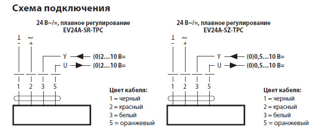 Электрическое подключение EV24A-SR-TPC 