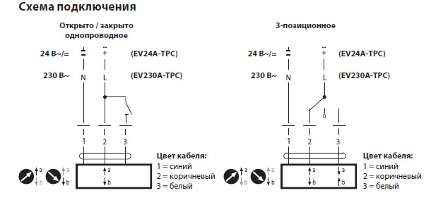 Электрическое подключение EV24A-TPC Электрическое подключение EV24A-TPC