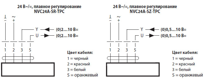Электрическое подключение NVC24A-SZ-TPC Электрическое подключение NVC24A-SZ-TPC