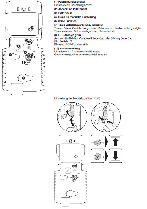 Индикация и управление NVK230A-3 Индикация и управление NVK230A-3