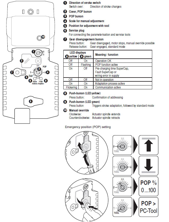 Индикация и управление NVK24A-MP-TPC 