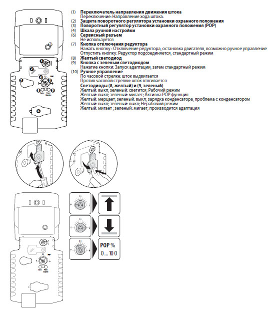 Индикация и управление NVK24A-SR-TPC Индикация