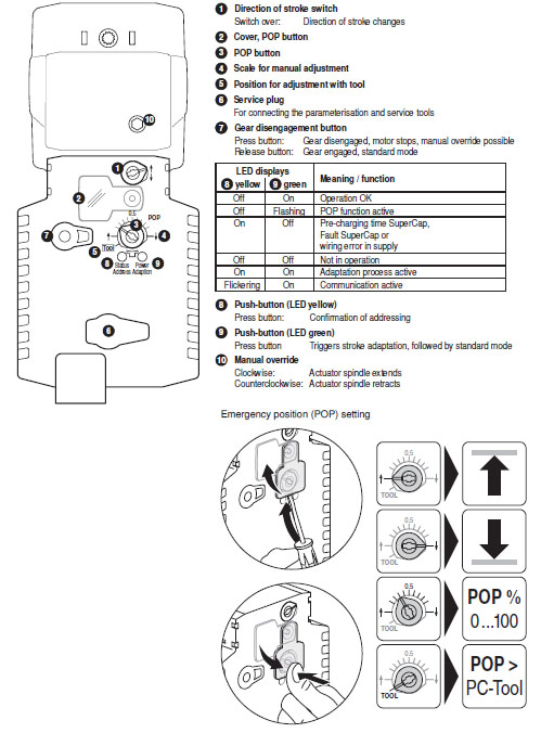Индикация и управление NVKC24A-MP-TPC 