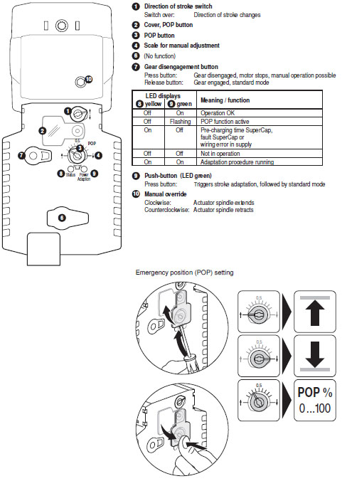 Индикация и управление NVKC24A-SR-TPC Индикация и управление NVKC24A-SR-TPC