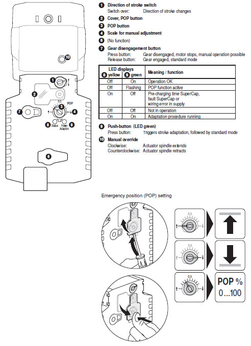 Индикация и управление NVKC24A-SZ-TPC Индикация и управление NVKC24A-SZ-TPC