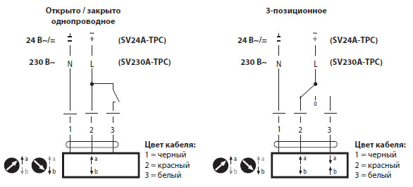Электрическое подключение SV24A-TPC Электрическое подключение SV24A-TPC