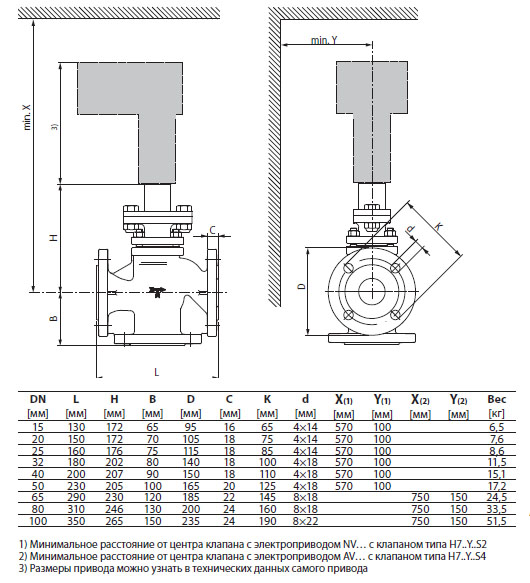 Габаритные размеры H7020Y6P3-S2 Габаритные размеры H7020Y6P3-S2