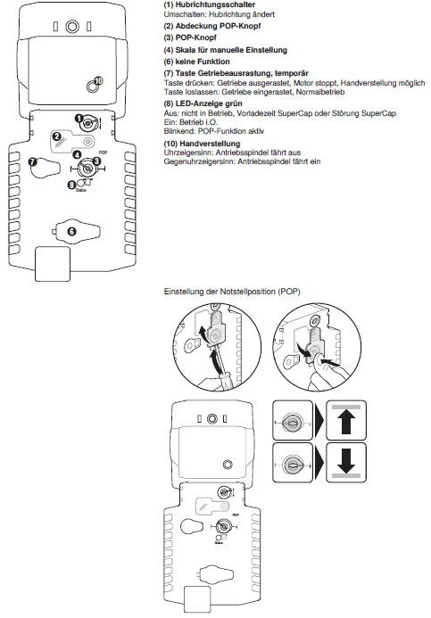 Индикация и управление NVK230A-3 