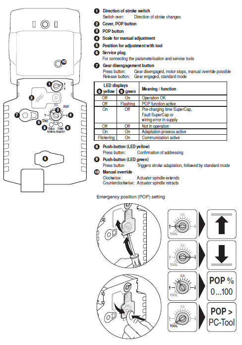 Индикация и управление NVK24A-MP-TPC Индикация и управление NVK24A-MP-TPC