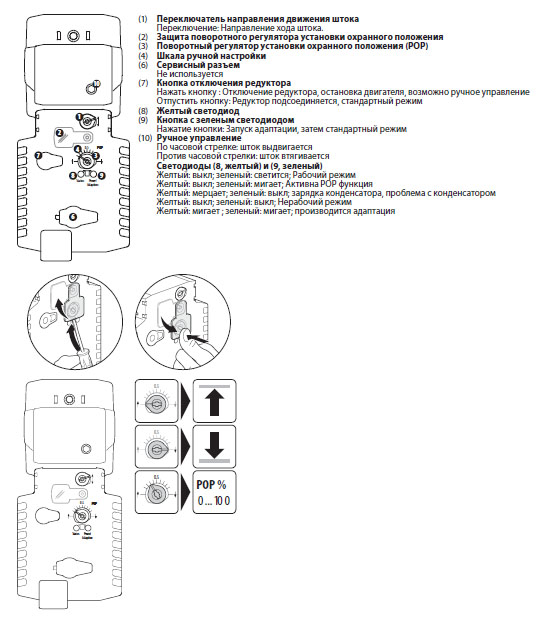 Индикация и управление NVK24A-SR-TPC Индикация и управление NVK24A-SR-TPC