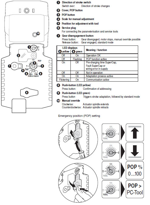 Индикация Индикация и управление NVKC24A-MP-TPC