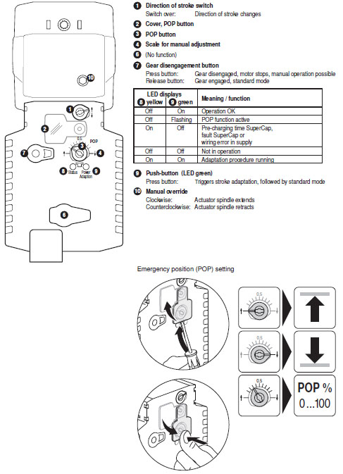 Габаритные размеры NVKC24A-SR-TPC 