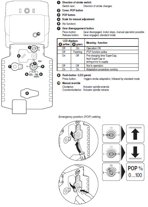 Габаритные размеры NVKC24A-SZ-TPC Индикация и управление NVKC24A-SZ-TPC