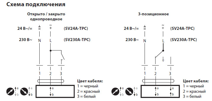 Электрическое подключение SV24A-TPC Электрическое подключение SV24A-TPC