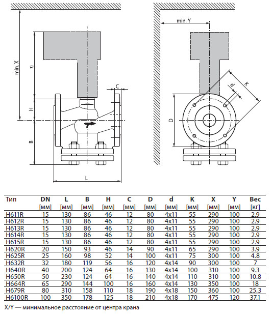 Габаритные размеры H625R