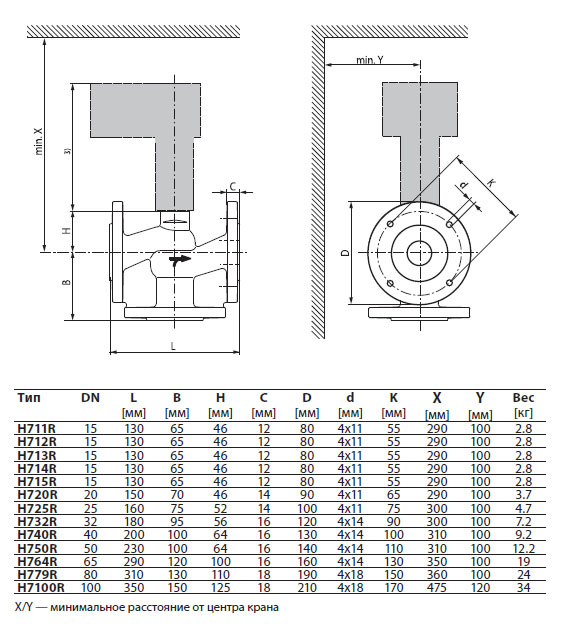 Габаритные размеры H779R Габаритные размеры H779R