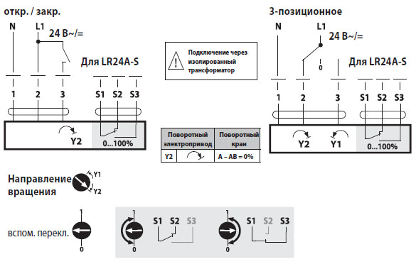 Электрическое подключение LR24A-S Электрическое подключение LR24A-S