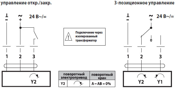 Электрическое подключение TR24 Электрическое подключение TR24