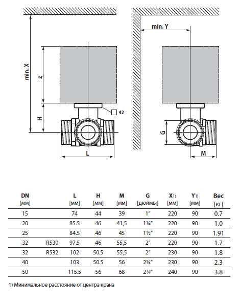 Габаритные размеры R520 Габаритные размеры R520