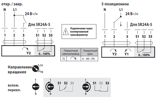 Электрическое подключение SR24A-S Электрическое подключение SR24A-S