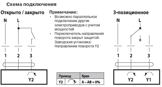 Электрическое подключение KR230 Электрическое подключение KR230