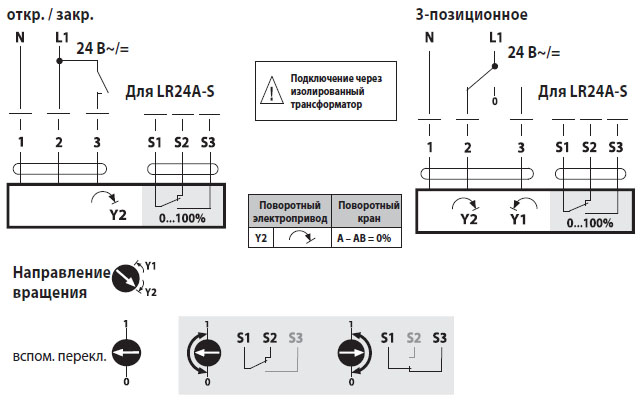 Электрическое подключение LR24A-S Электрическое подключение LR24A-S