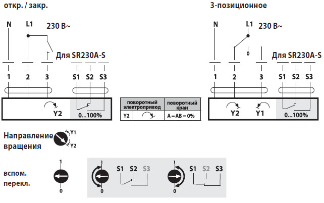 Электрическое подключение SR230A-S Электрическое подключение SR230A-S