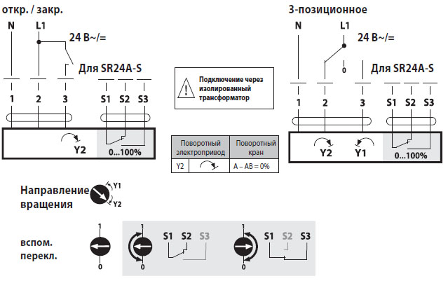 Электрическое подключение SR24A-S Электрическое подключение SR24A-S