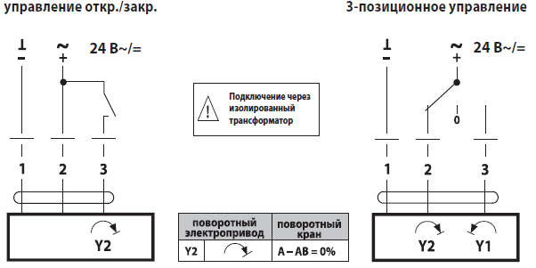 Электрическое подключение TR24 Электрическое подключение TR24