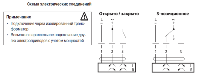 Электрическое подключение CM24-L 