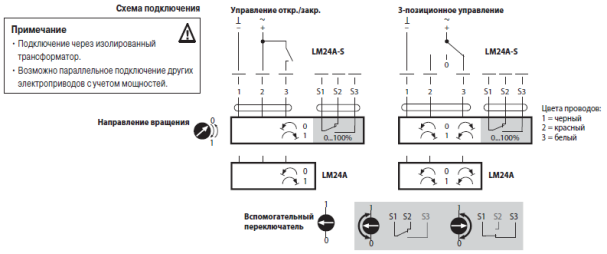 Электрическое подключение LM24A-S 