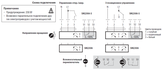 Электрическое подключение SM230A 