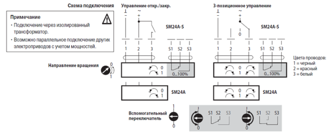 Электрическое подключение SM24A 