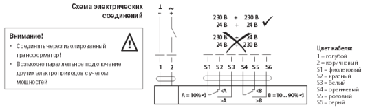 Электрическое подключение EF24A-S2