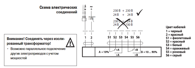 Электрическое подключение NF24A-S2 