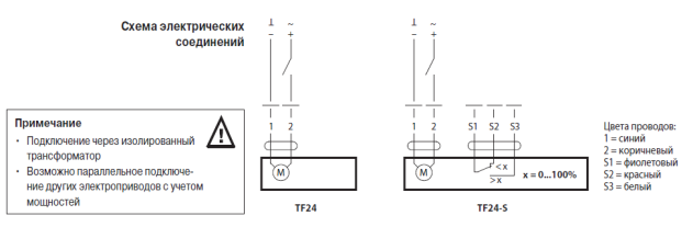 Электрическое подключение ТF24 