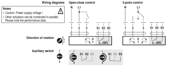 Электрическое подключение TMC230A-S 