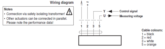 Электрическое подключение LH24A-MF100-TP 