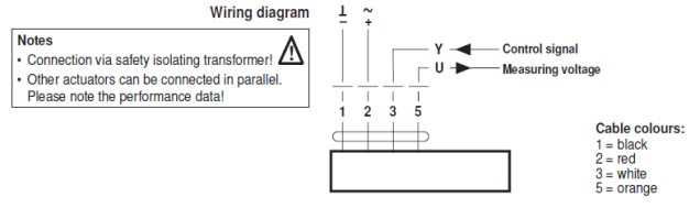 Электрическое подключение LH24A-MF60-TP 